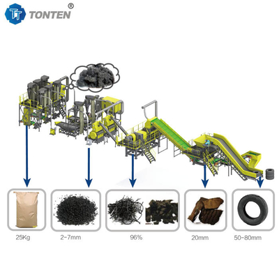 OEM Maszyna do recyklingu gumy opony Shredder Linia produkcyjna do mulch